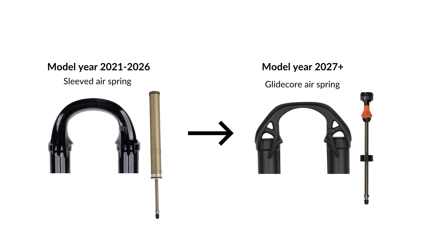 Conversion kit for Fox 38 Glidecore
